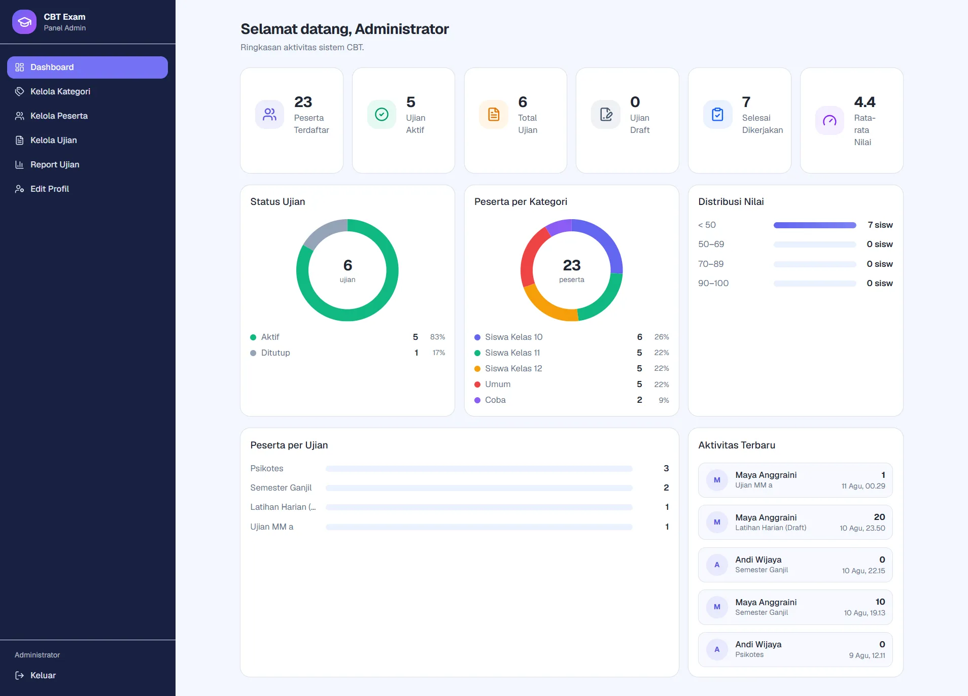 CBT Exam App — Computer-Based Test